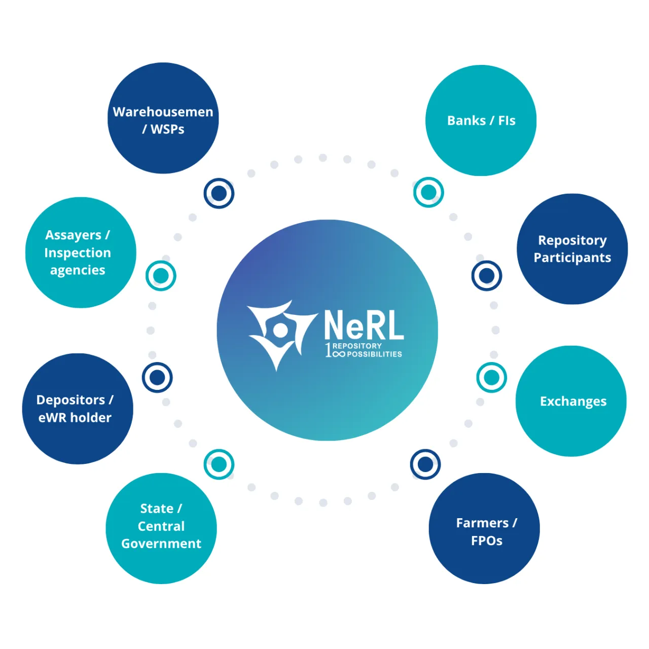 Repository-Ecosystem